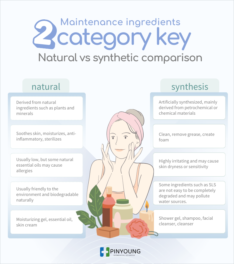 天然與合成比較，保養成分2類關鍵