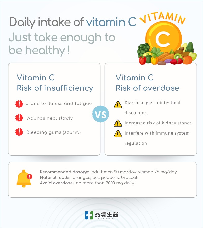 每日攝取維他命c 補得剛好才健康！